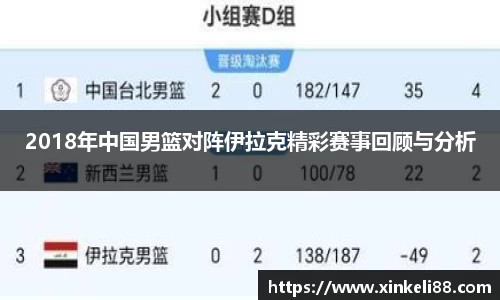 2018年中国男篮对阵伊拉克精彩赛事回顾与分析